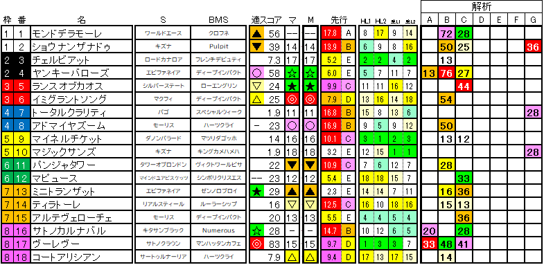 2025　ＮＨＫマイルＣ　ラップ適性